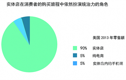 網(wǎng)上辦公家具采購(gòu)商城那么火，辦公家具實(shí)體店沒法干？
