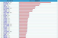 鴻業(yè)官網(wǎng)上哪些辦公家具系列進入了辦公家具銷售排行榜？